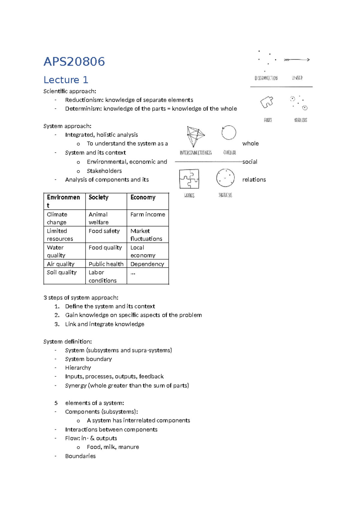 APS20806 - Summary of Systems Approach in Animal Sciences Lectures ...