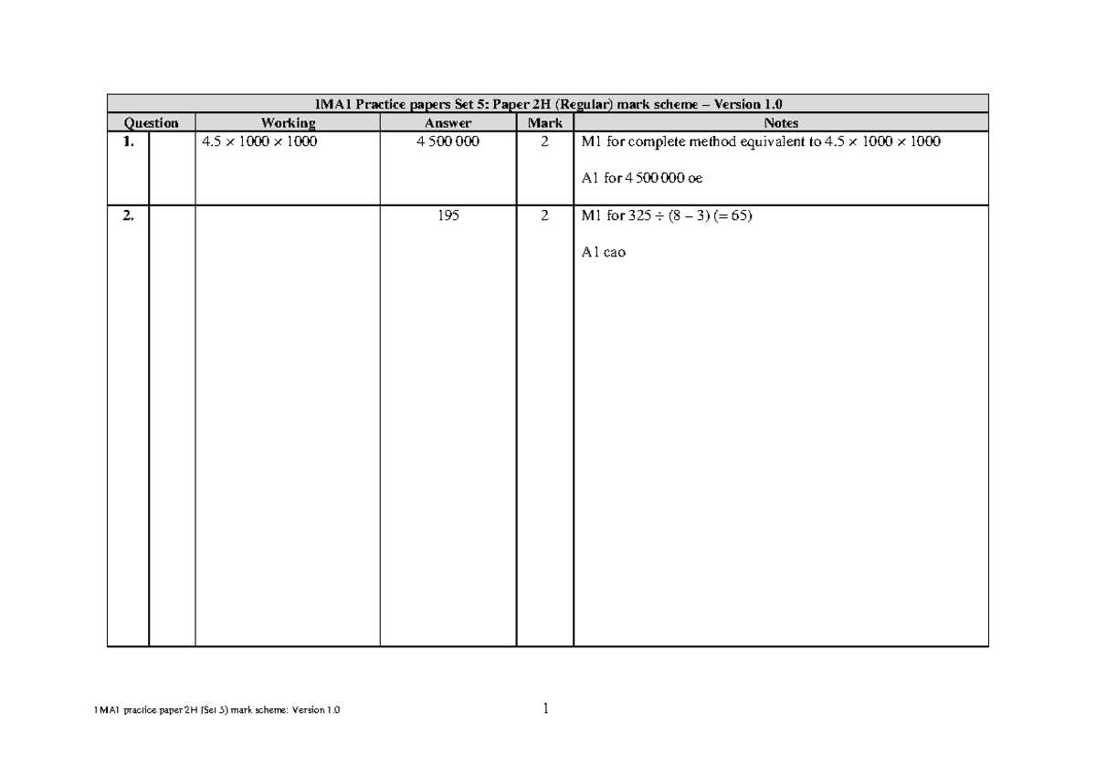 05b Practice Test Set 5 - Paper 2H Mark Scheme Analysis and Solutions ...