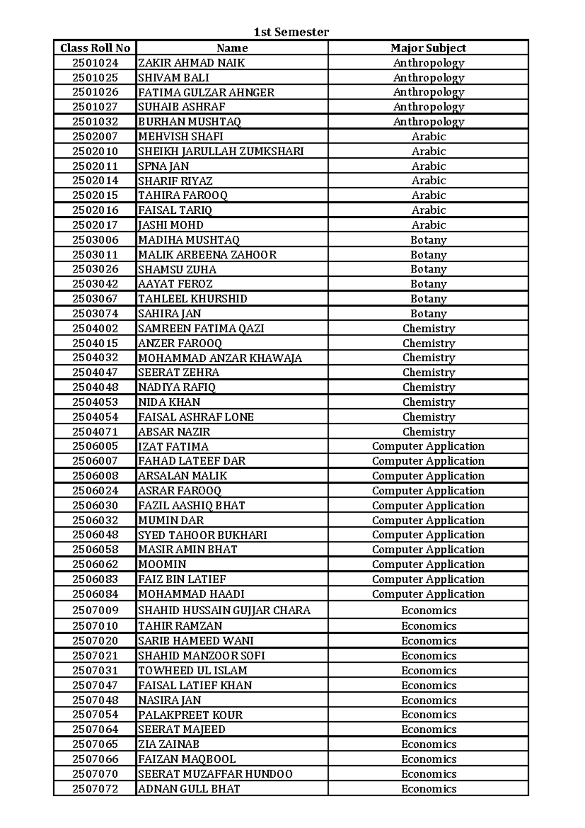 1st Semester Class Roll with Names and Majors List - Studocu