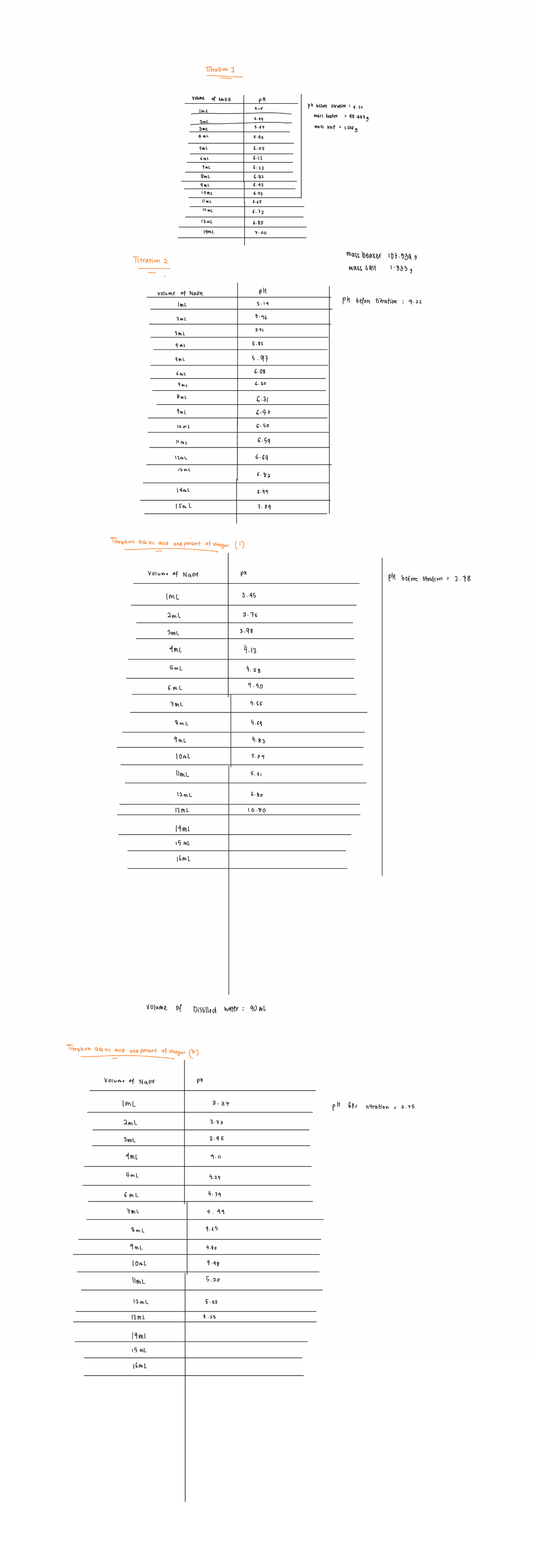 Results of PH Titration Experiment 545 PH Analysis - Studocu
