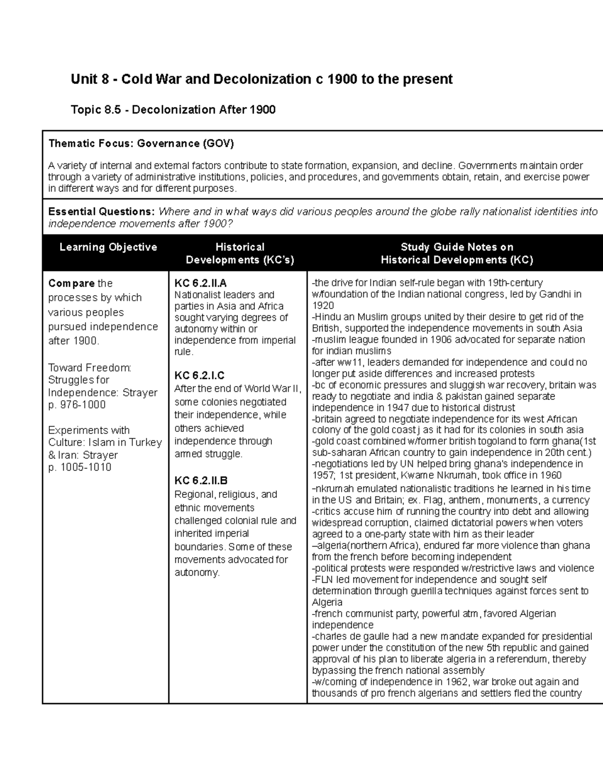 8.5 - Decolonization After 1900 - Unit 8 - Cold War and Decolonization ...