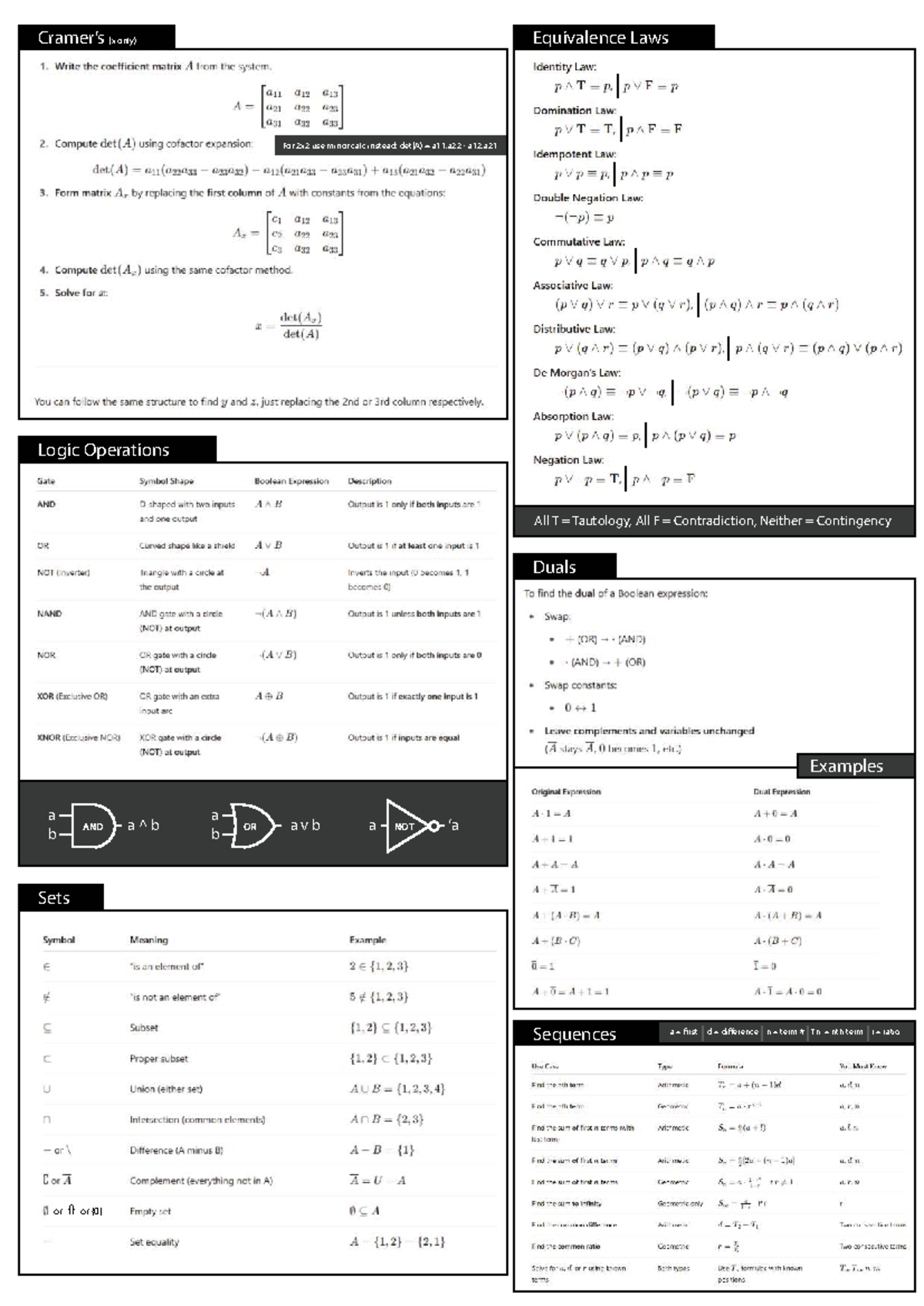 Maths cheat sheet - Math 511 - For 2x2 use minor calc instead: det(A ...