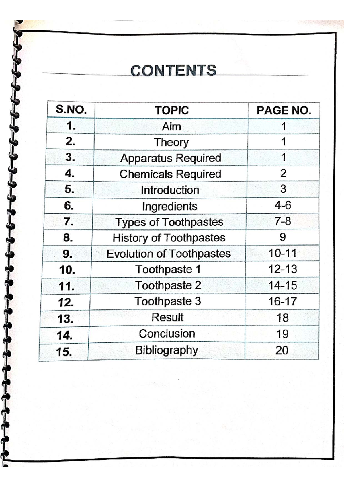 C- Analysis of Toothpastes: Ingredients, Types, and Quality Assessment ...