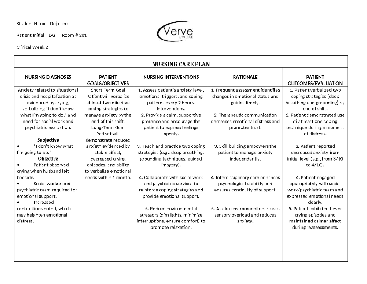 NURSING CARE PLAN 103: Week 2 - Managing Anxiety in Hospitalization ...