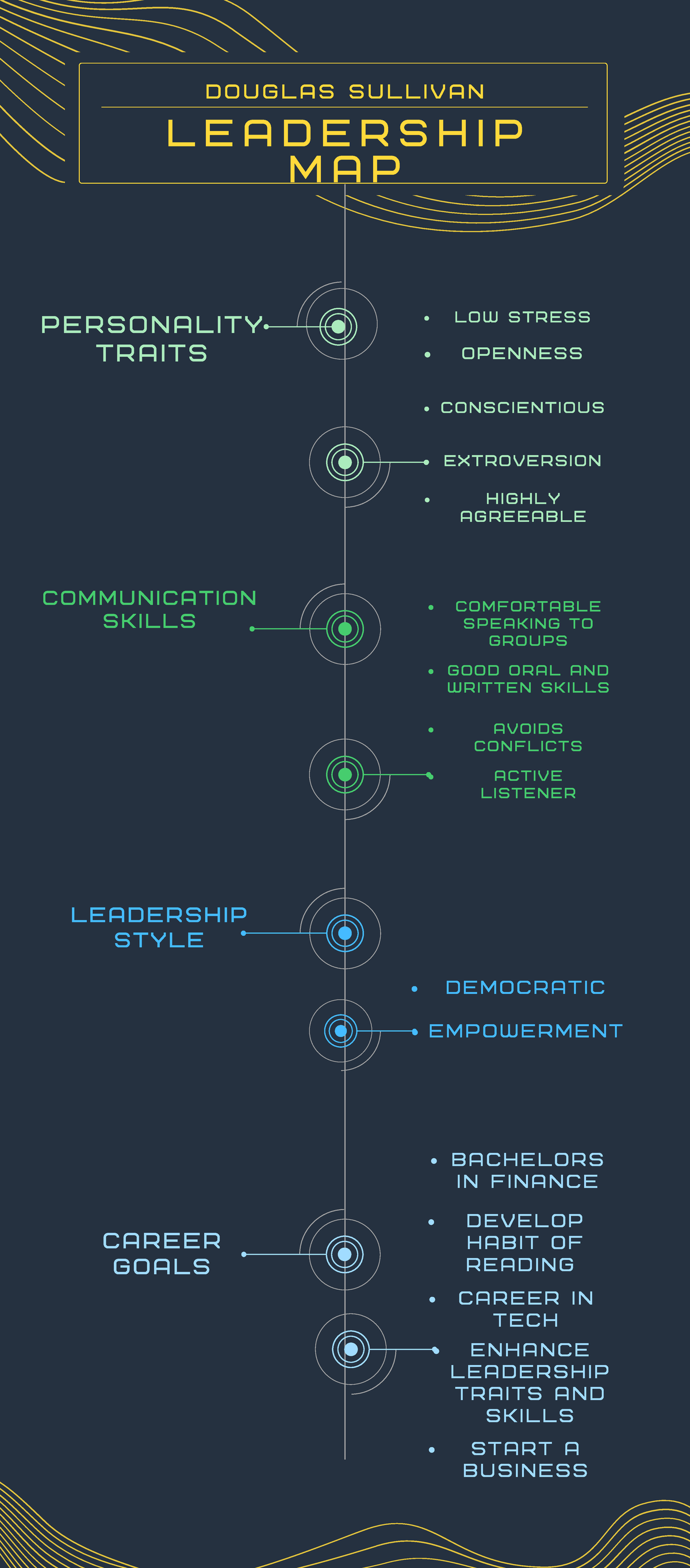 3-2 Assignment- Leadership Map - Deprecated API usage: The SVG back-end ...
