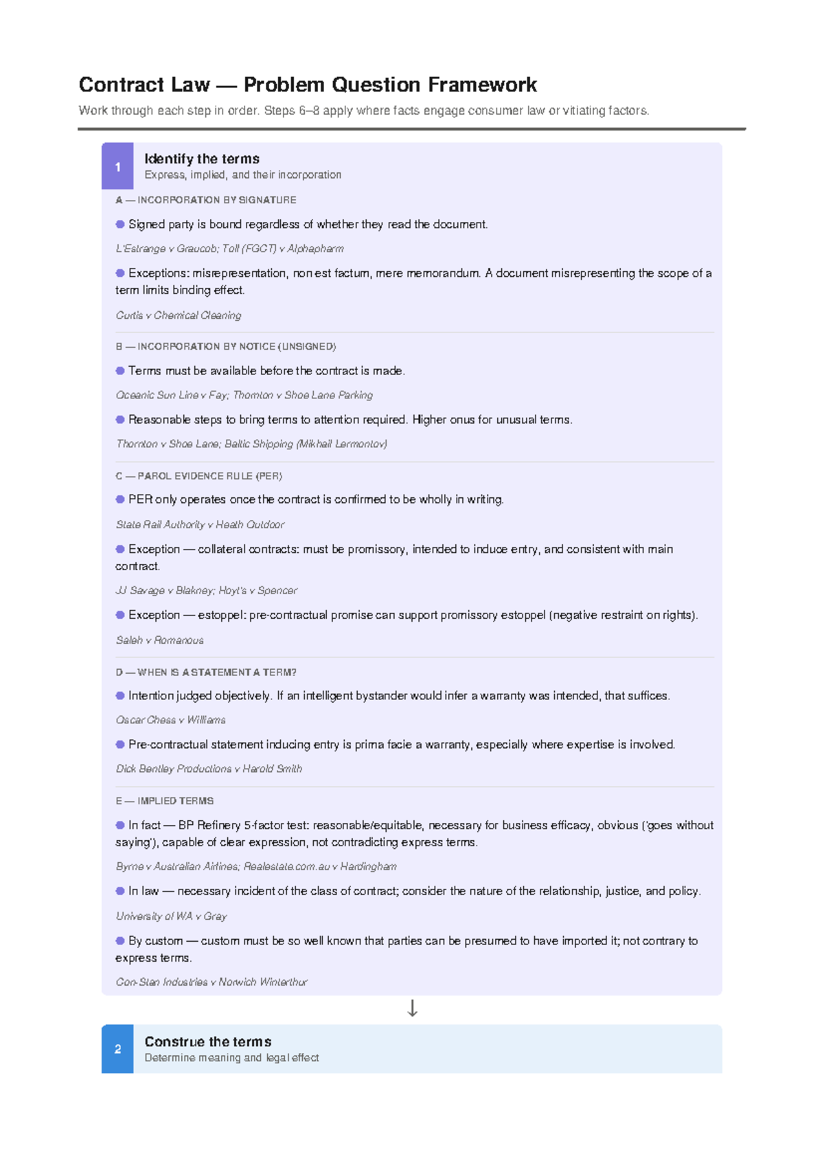Contracts Framework for Final Exam: Problem Question Guide - Studocu