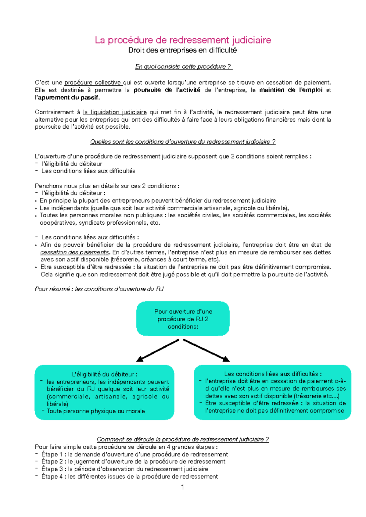 La procdure de redressement judiciaire en droit des entreprises en  difficult - Studocu