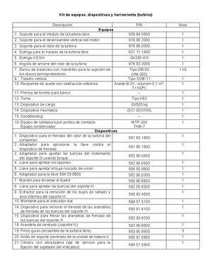 Tabla Codigos IMP DE Carga - Clase/División Codigos IMP Descripción 1 B ...