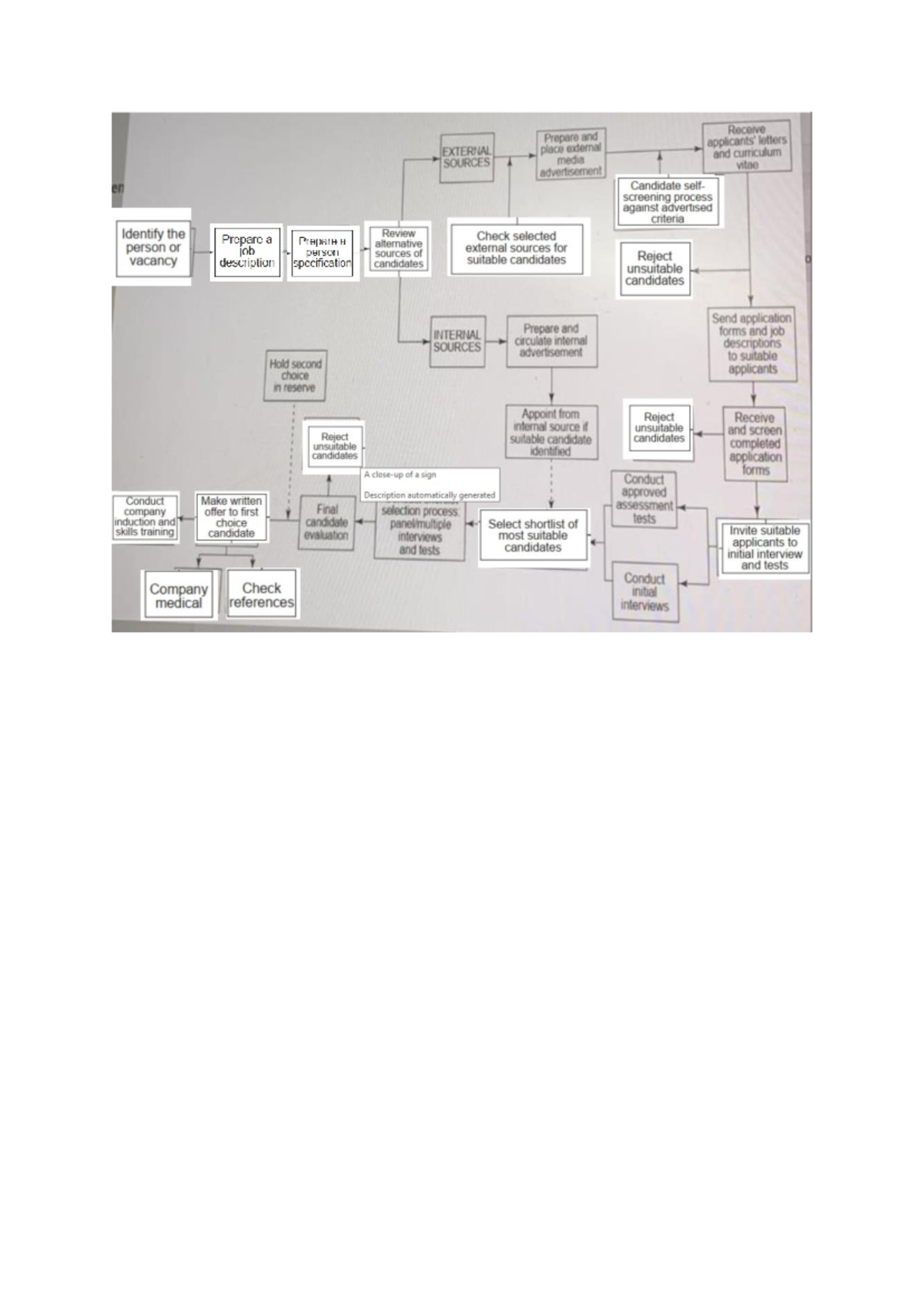 Mon PM Group-5 - External Candidate Selection Process Overview - Studocu