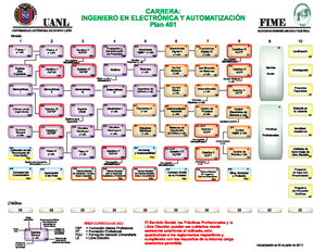 Red de materias its - Fime - Studocu