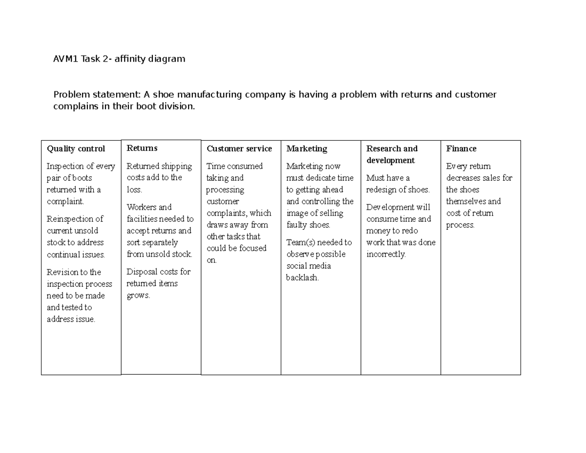 AVM1 Task 2: Addressing Returns in Shoe Manufacturing - Studocu