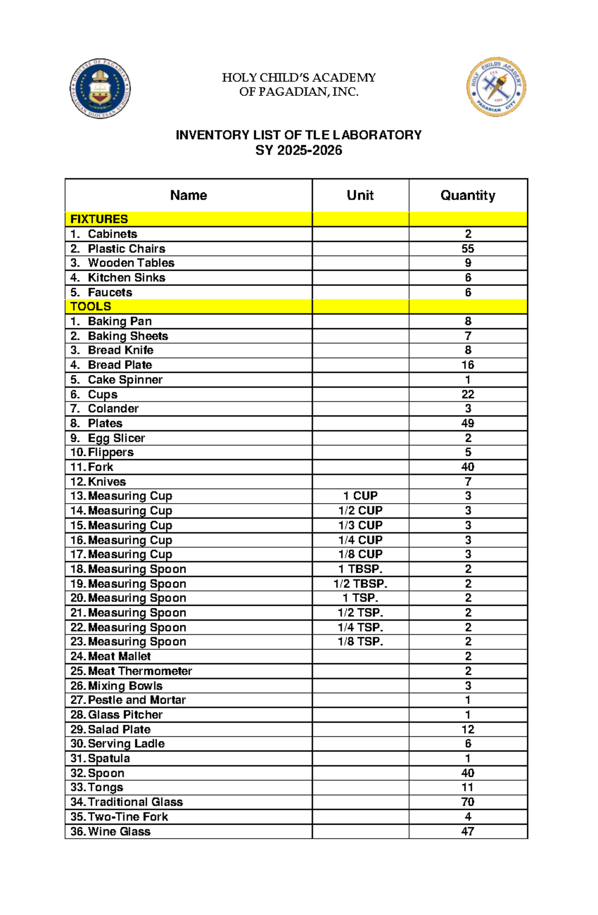 TLE Lab Inventory List - Holy Academy of Pagadian, Inc. - Studocu