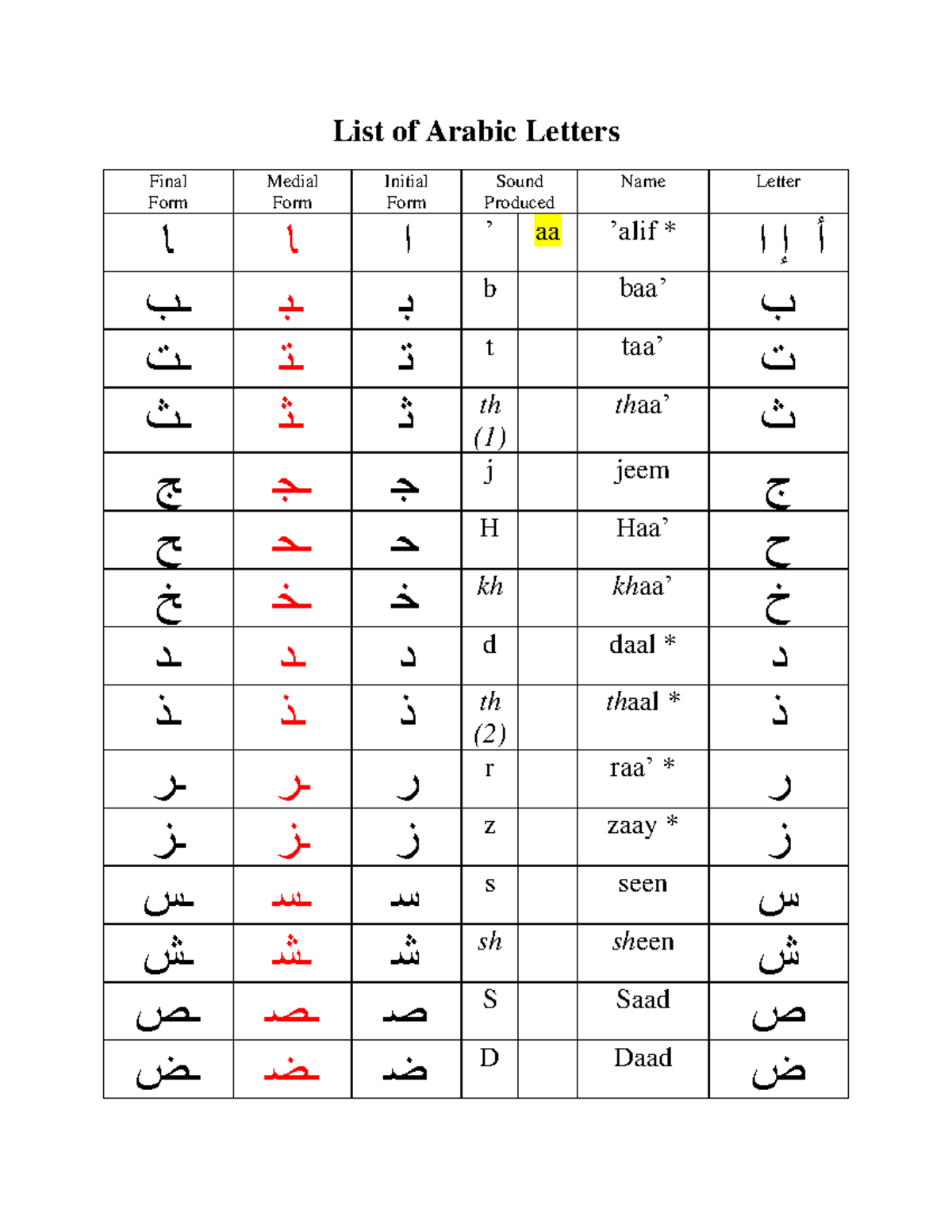 01-Arabic 101 Arabic Alphabet-1 - List of Arabic Letters Final Form ...