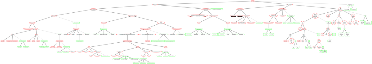 Full ATM Attack Tree Analysis: Physical & Logical Threats - Studocu