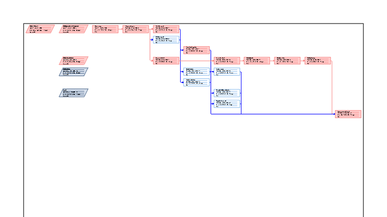 Project Product Development Timeline - POM Network Diagram - Studocu