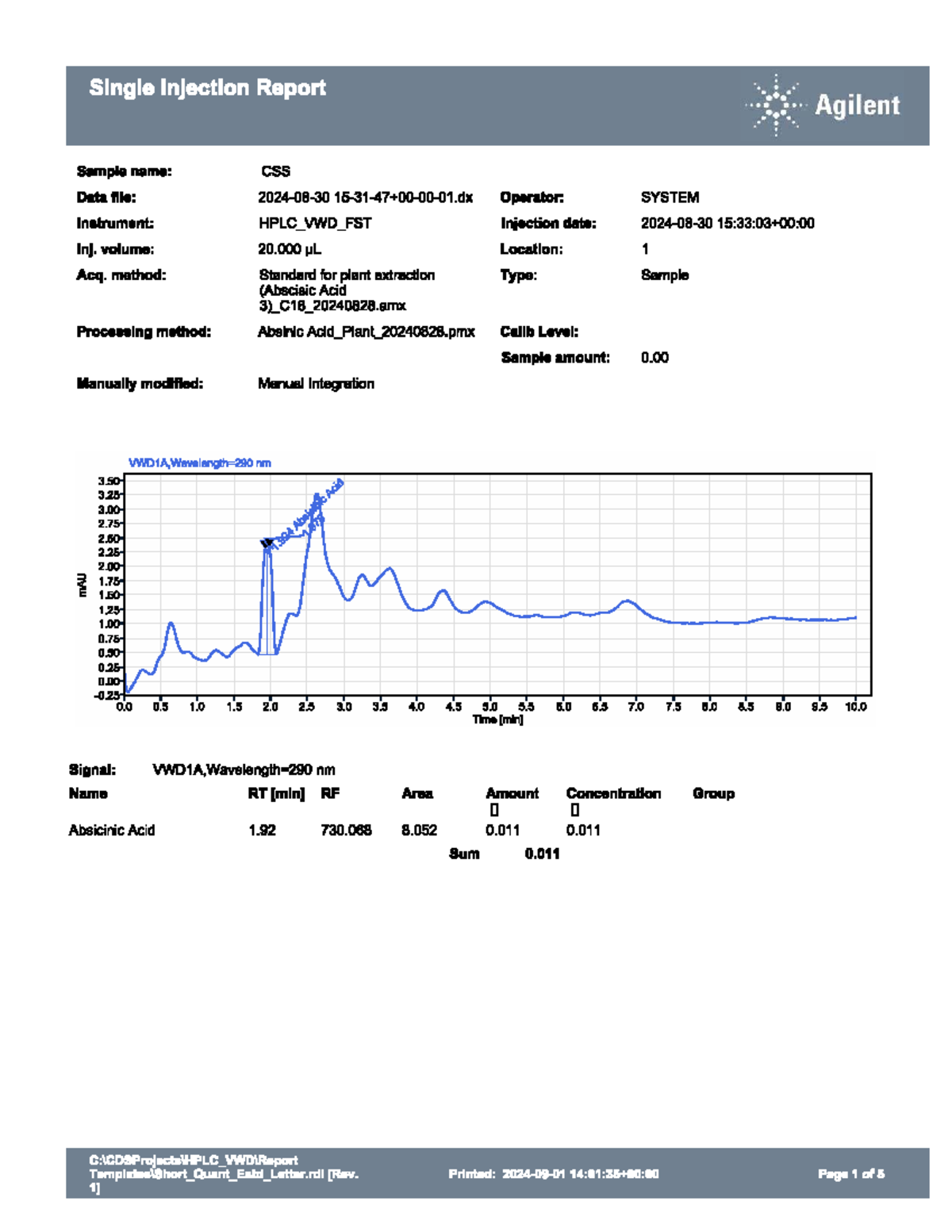 HPLC Analysis Report: Abscisic Acid Samples (CSS, CBF, CHS) - Studocu