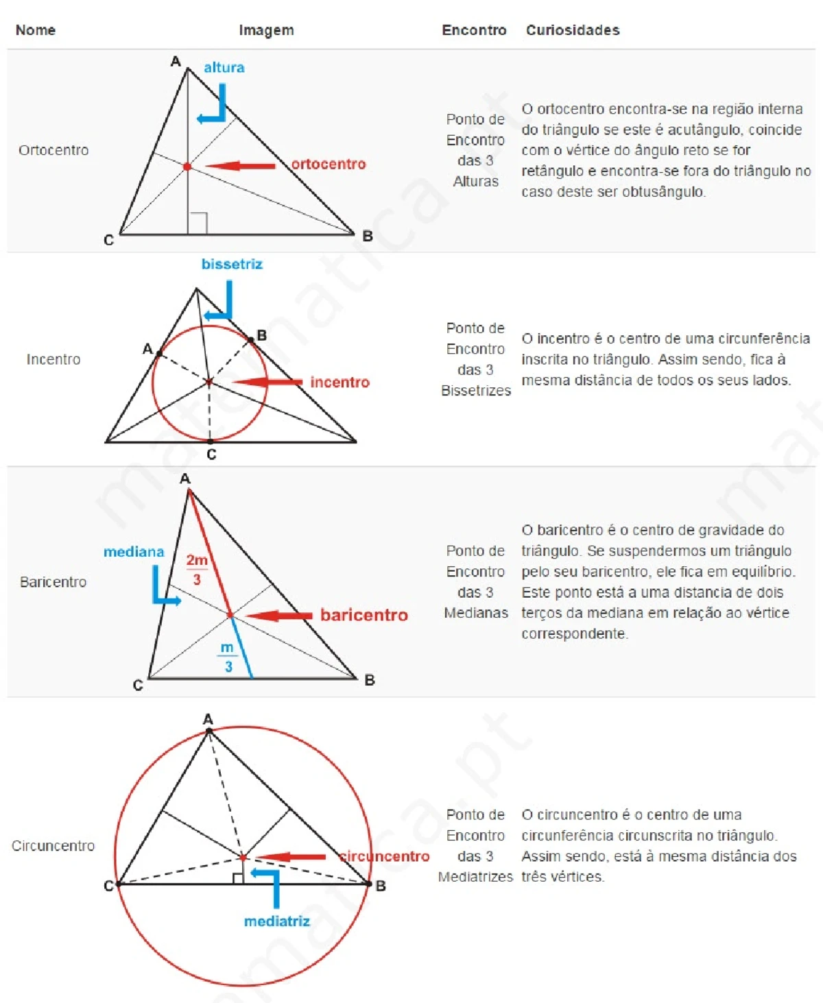 Ficha de Trabalho 6: Trigonometria e Calculadora Gráfica - 11.º Ano ...