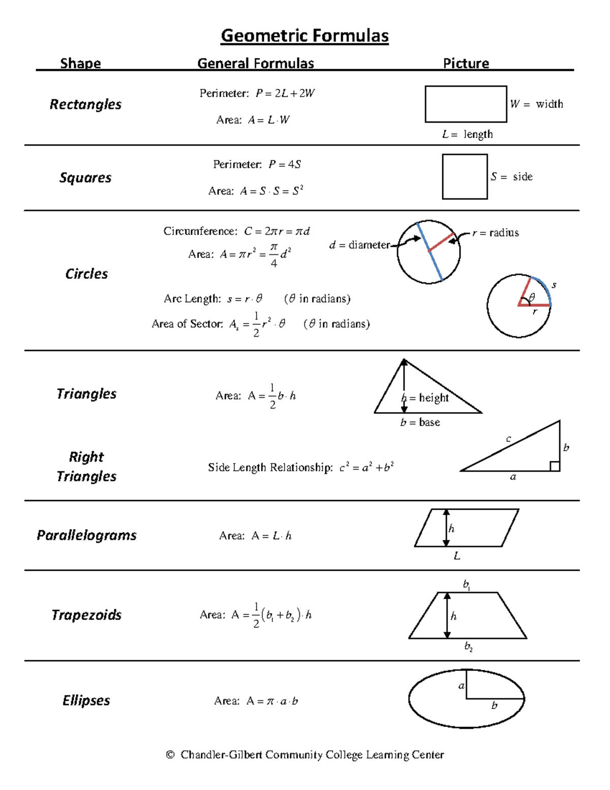 Geometric Formulas for Rectangles, Squares, and Circles - Trig - Studocu