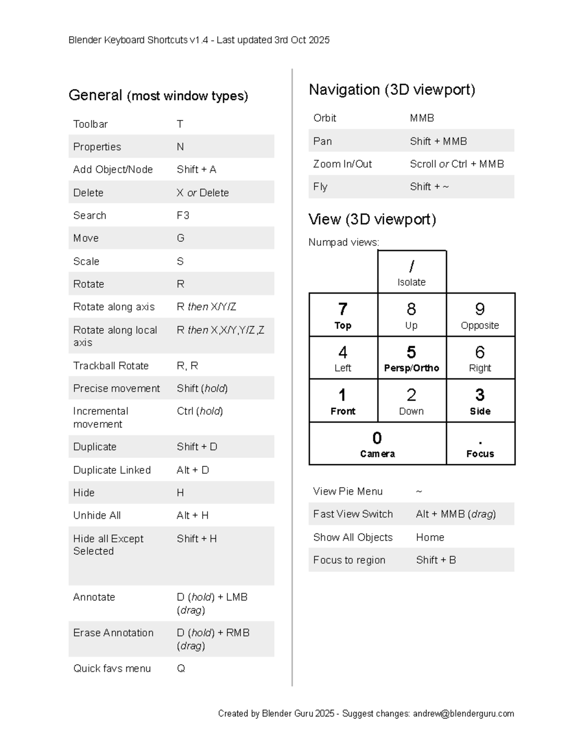Blender Keyboard Shortcuts Guide v1.4 - Updated Oct 2025 - Studocu
