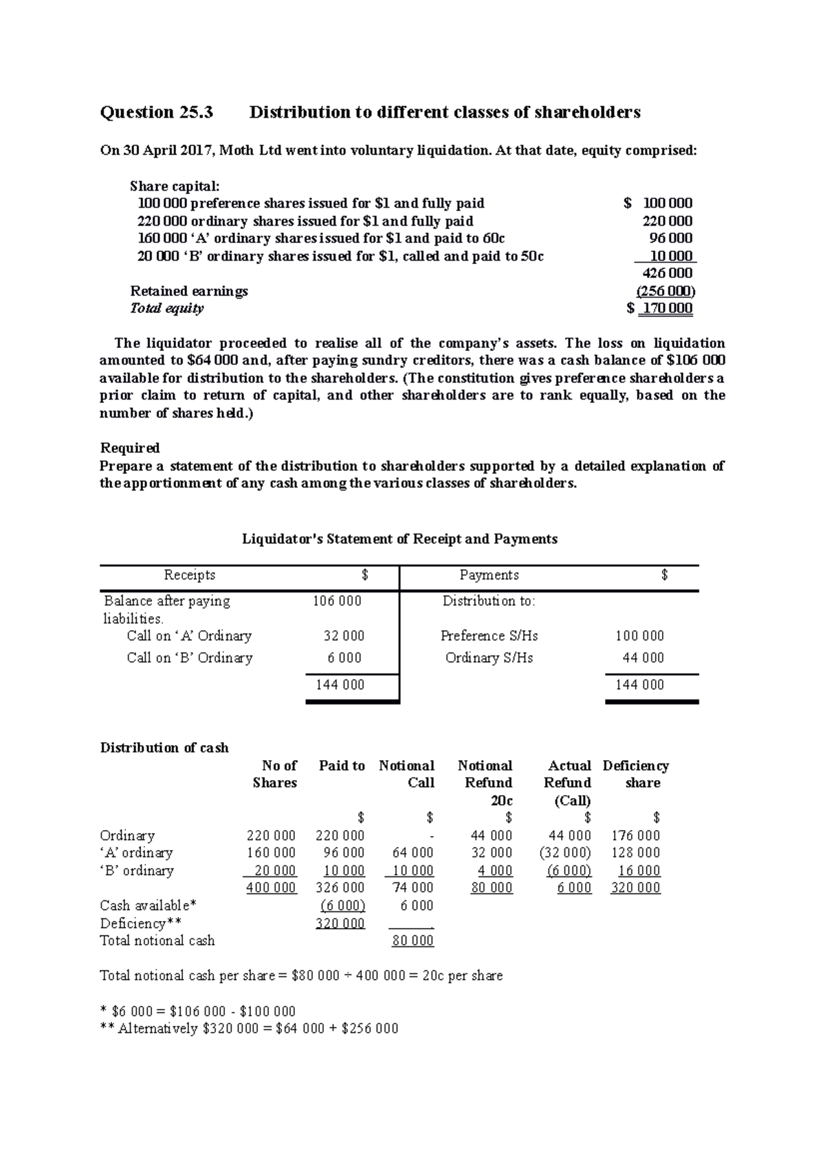 Distribution of Equity and Liabilities in Liquidations - TUT-10 - Studocu