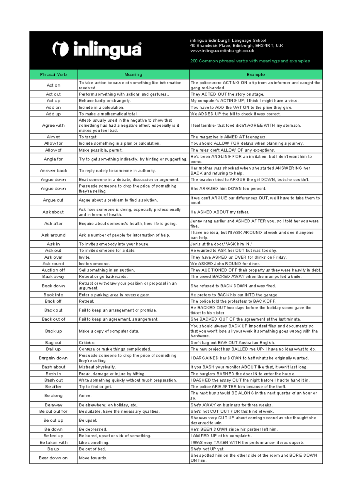 200 Essential Phrasal Verbs: Meanings & Examples for English Learners ...
