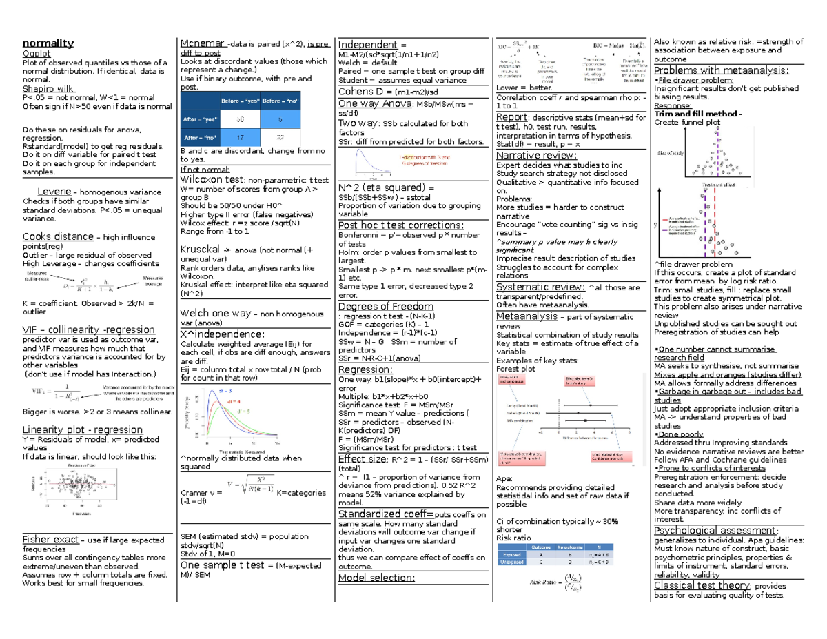 R Markdown Cheat Sheet Overview (RMHI) - Studocu