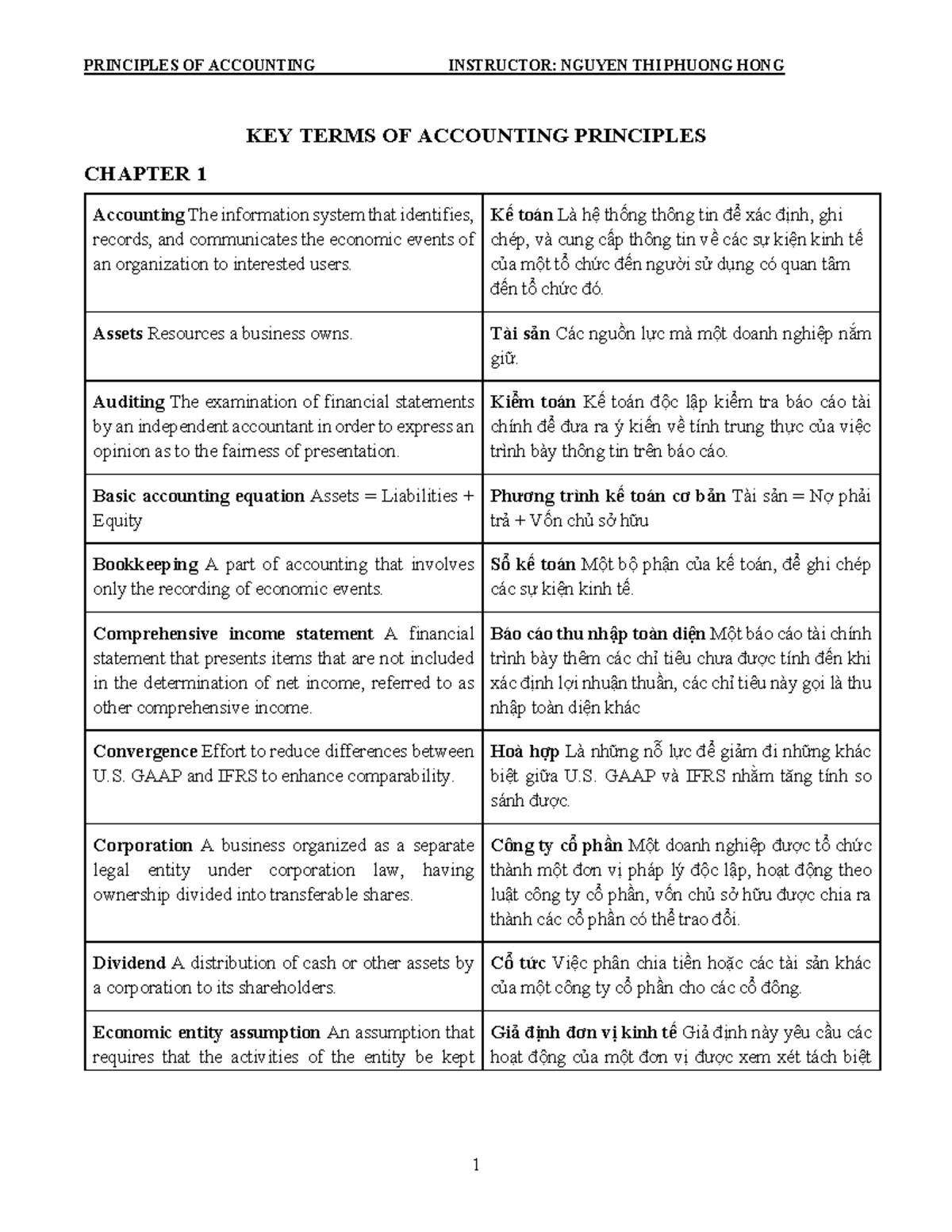 KEY TERMS OF ACCOUNTING PRINCIPLES CHAPTER 1 & 2 - Studocu