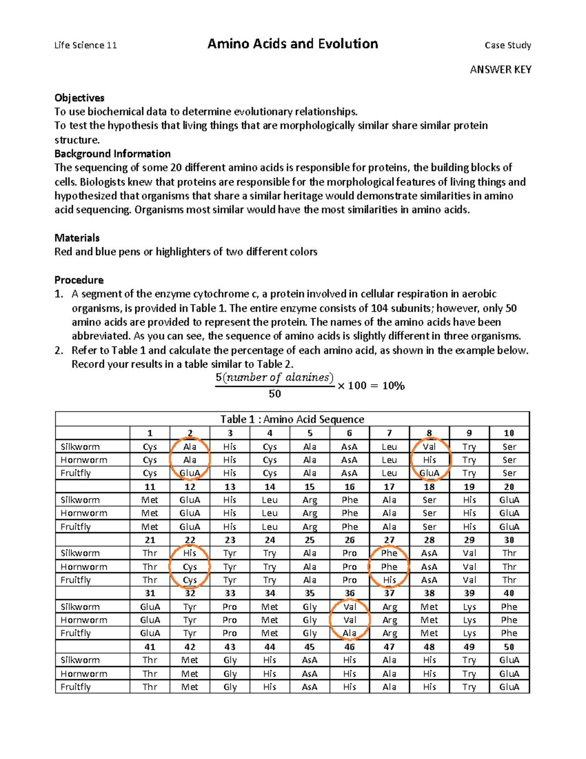 Amino Acids and Evolution Life Science 11 Case Study ANSWER KEY - Studocu