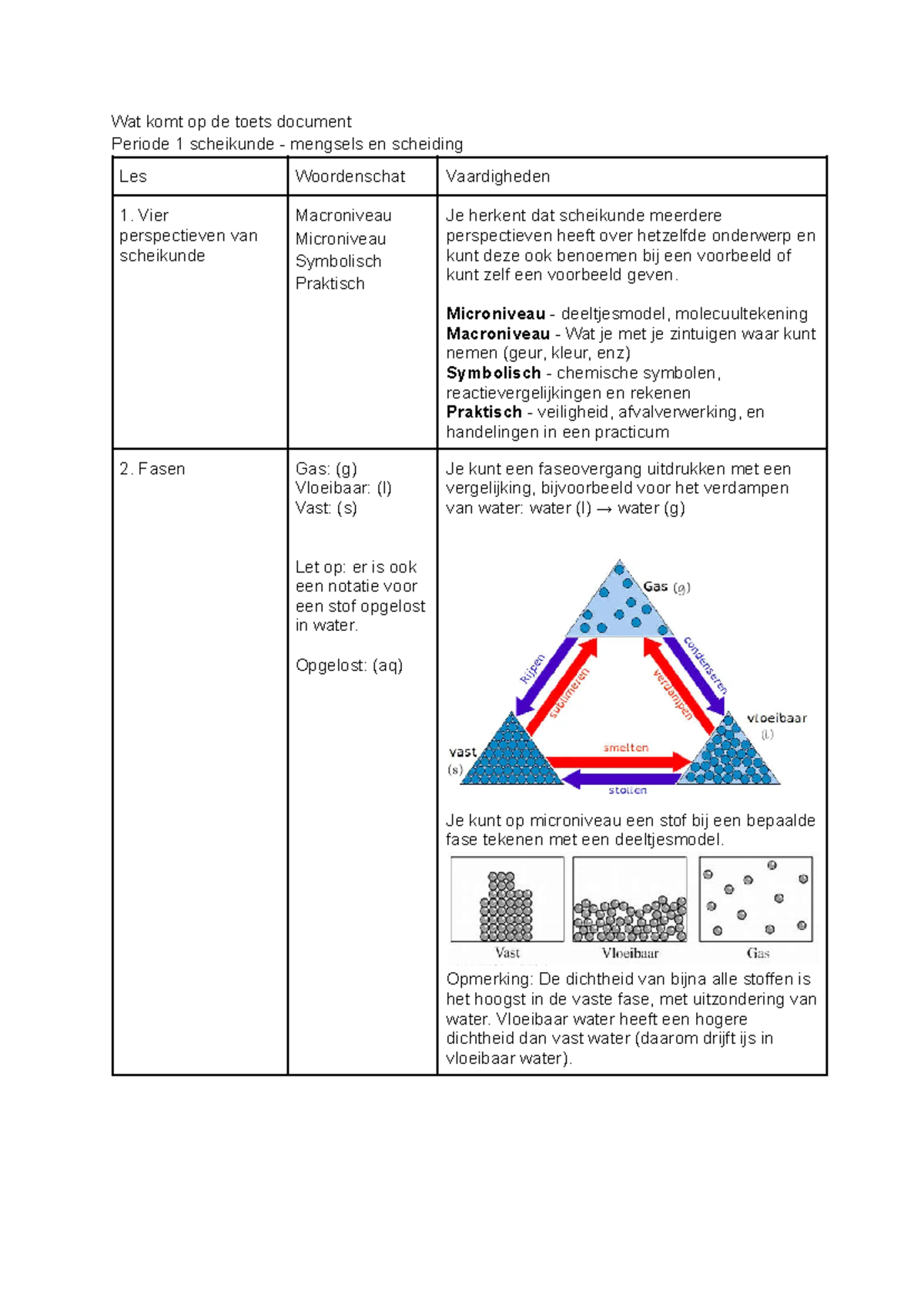 Toetsstof Scheikunde: Mengsels en Scheidingsmethoden - Periode 1 ...