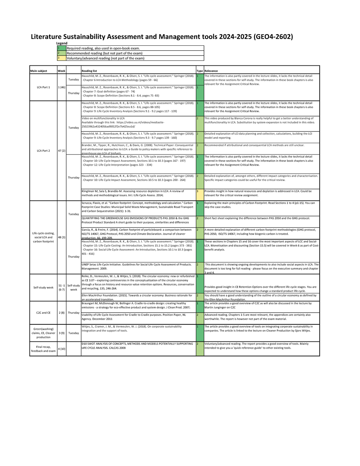 Literature Overview on Sustainability Assessment Tools (SAM) 2024-2025 ...
