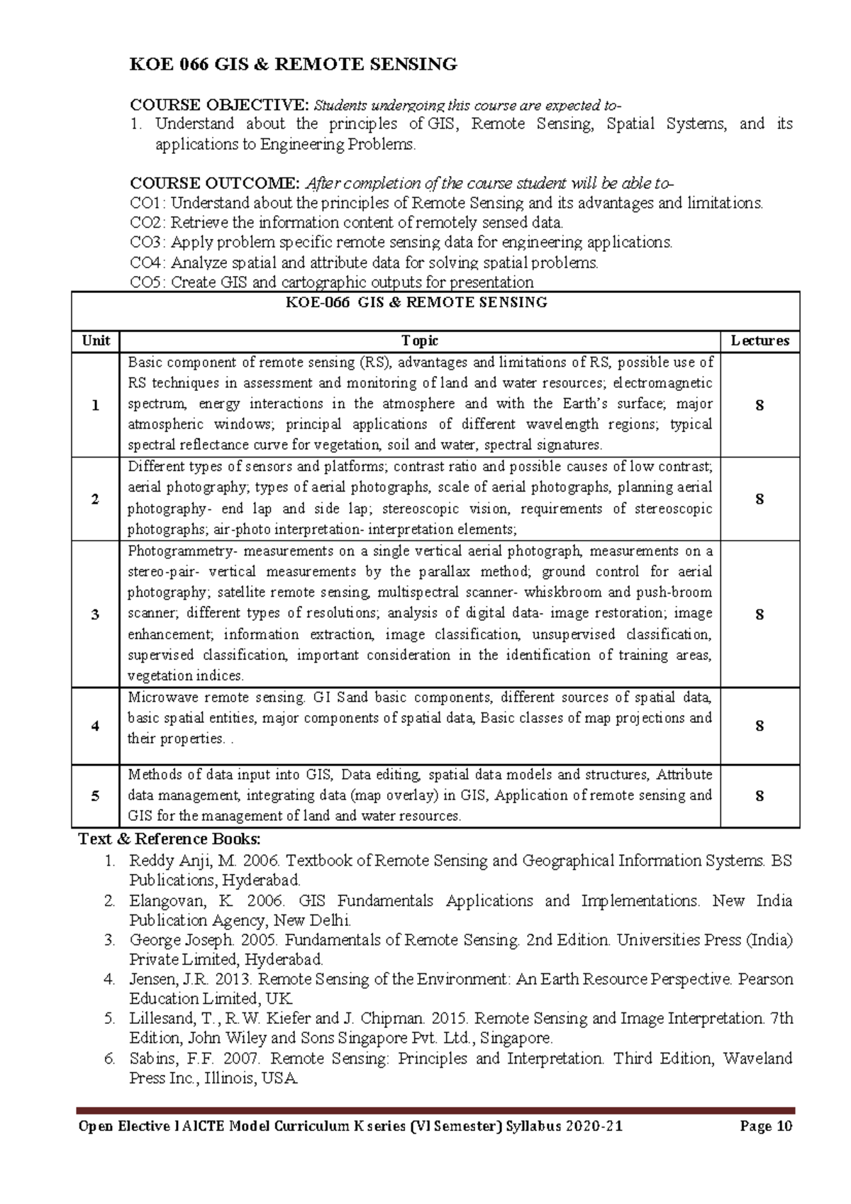 KOE 066 GIS Remote Sensing Course Syllabus and Objectives - Studocu