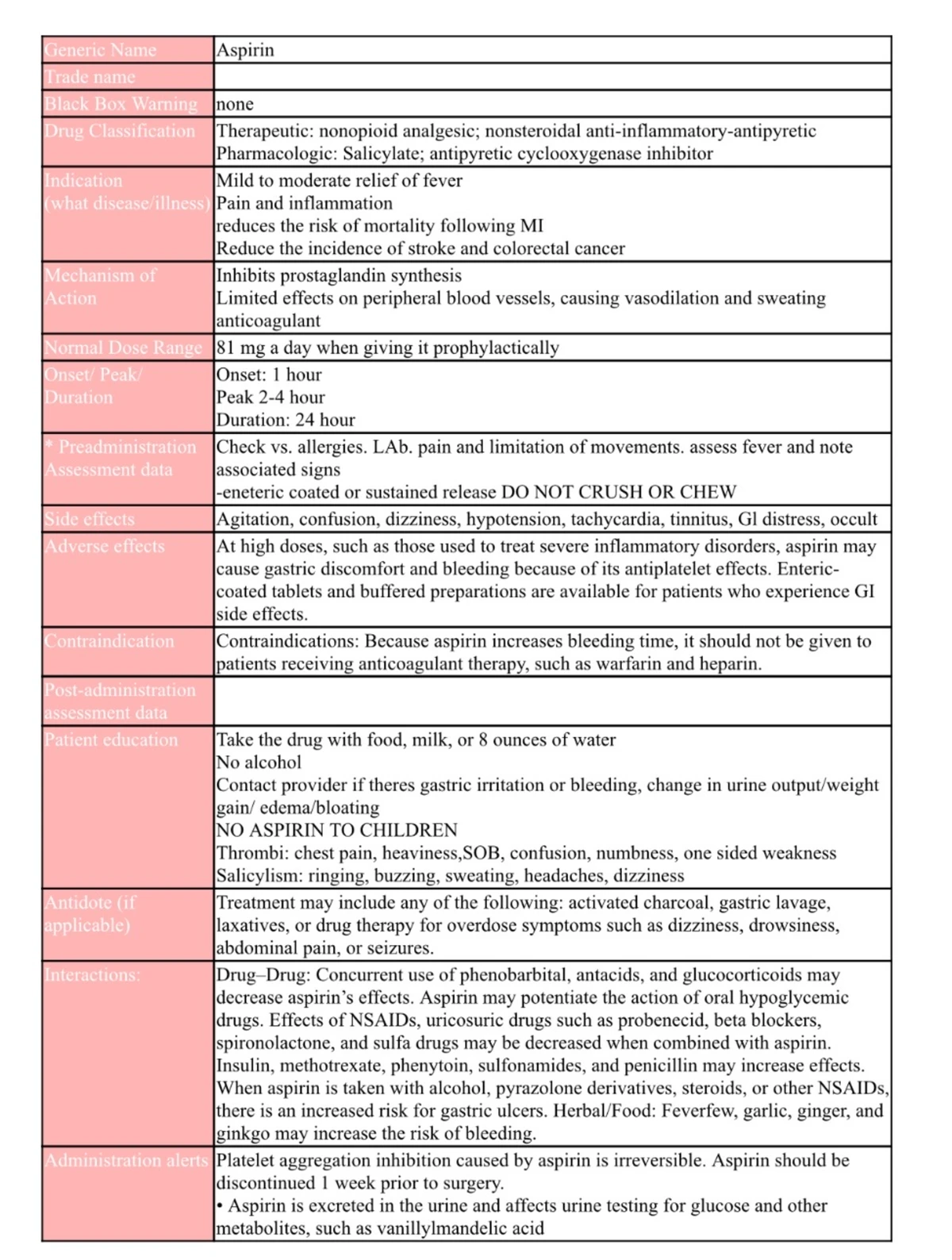 Fundamental Drug Cards Review for Pharmacology Students - Studocu