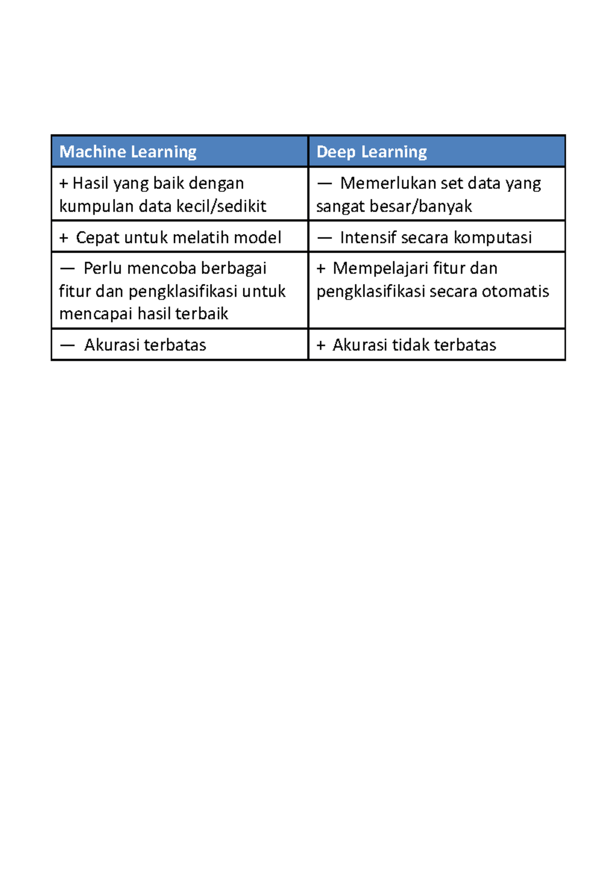 ML 101: Deep Learning Insights on Data Size and Model Training - Studocu