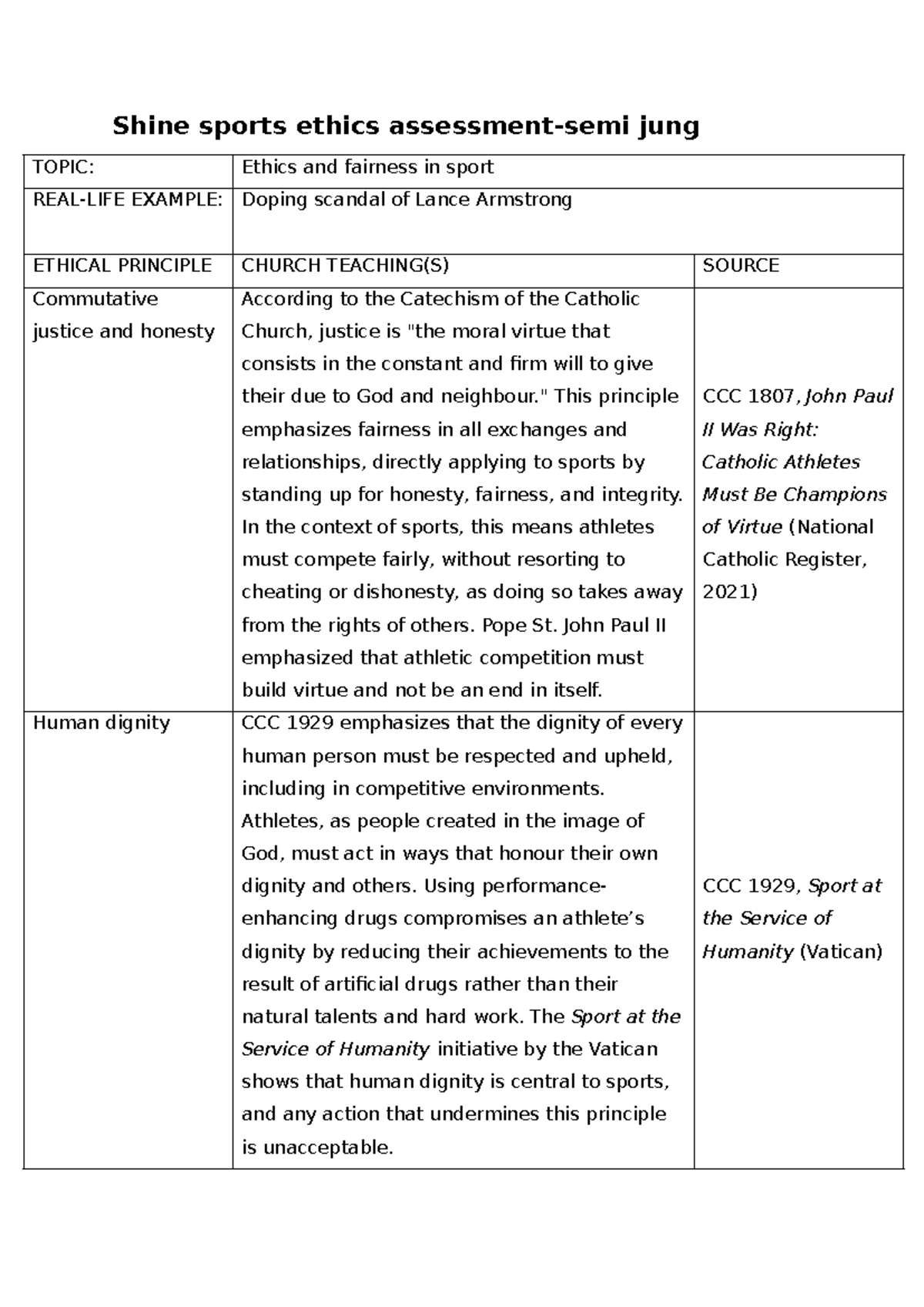 Shine Sports Ethics Assessment Task - Shine sports ethics assessment ...