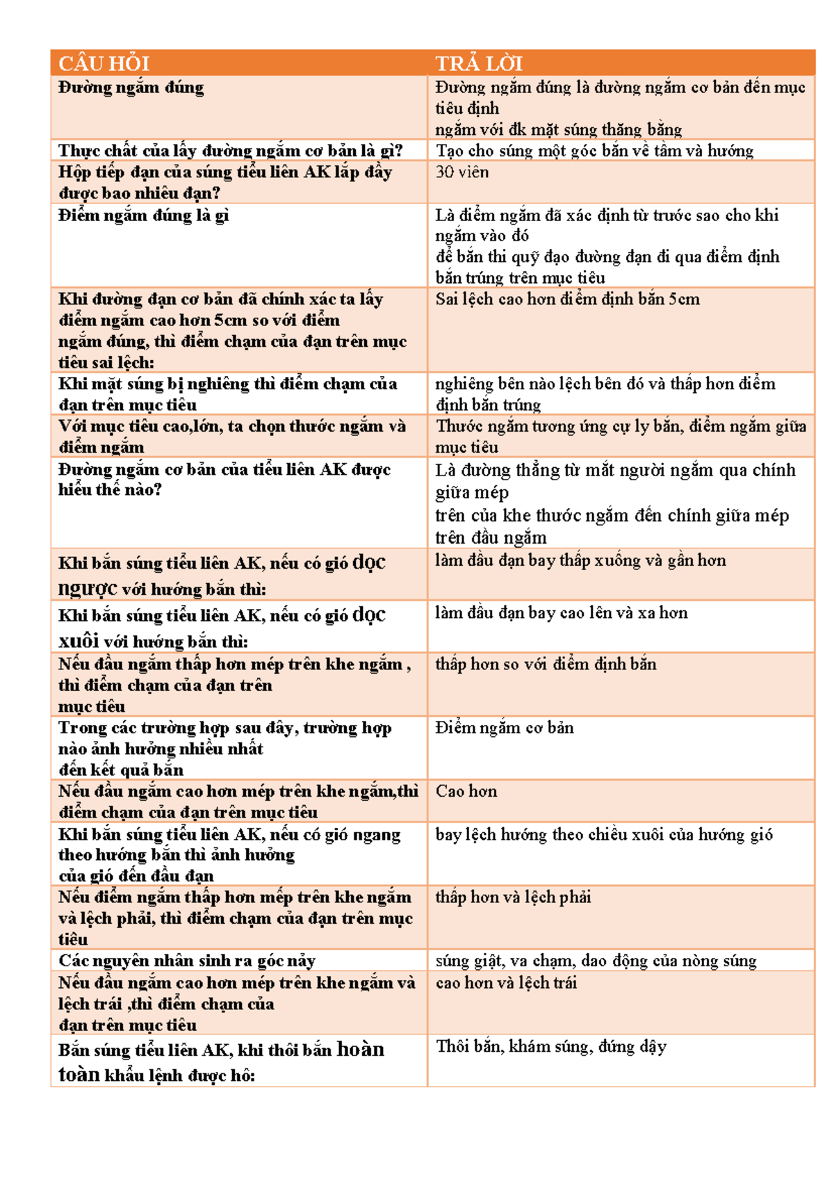 đáp án GDQP 34 - DH Văn Lang - CÂU HỎI TRẢ LỜI Đường ngắm đúng Đường ngắm đúng là đường ngắm cơ bản - Studocu