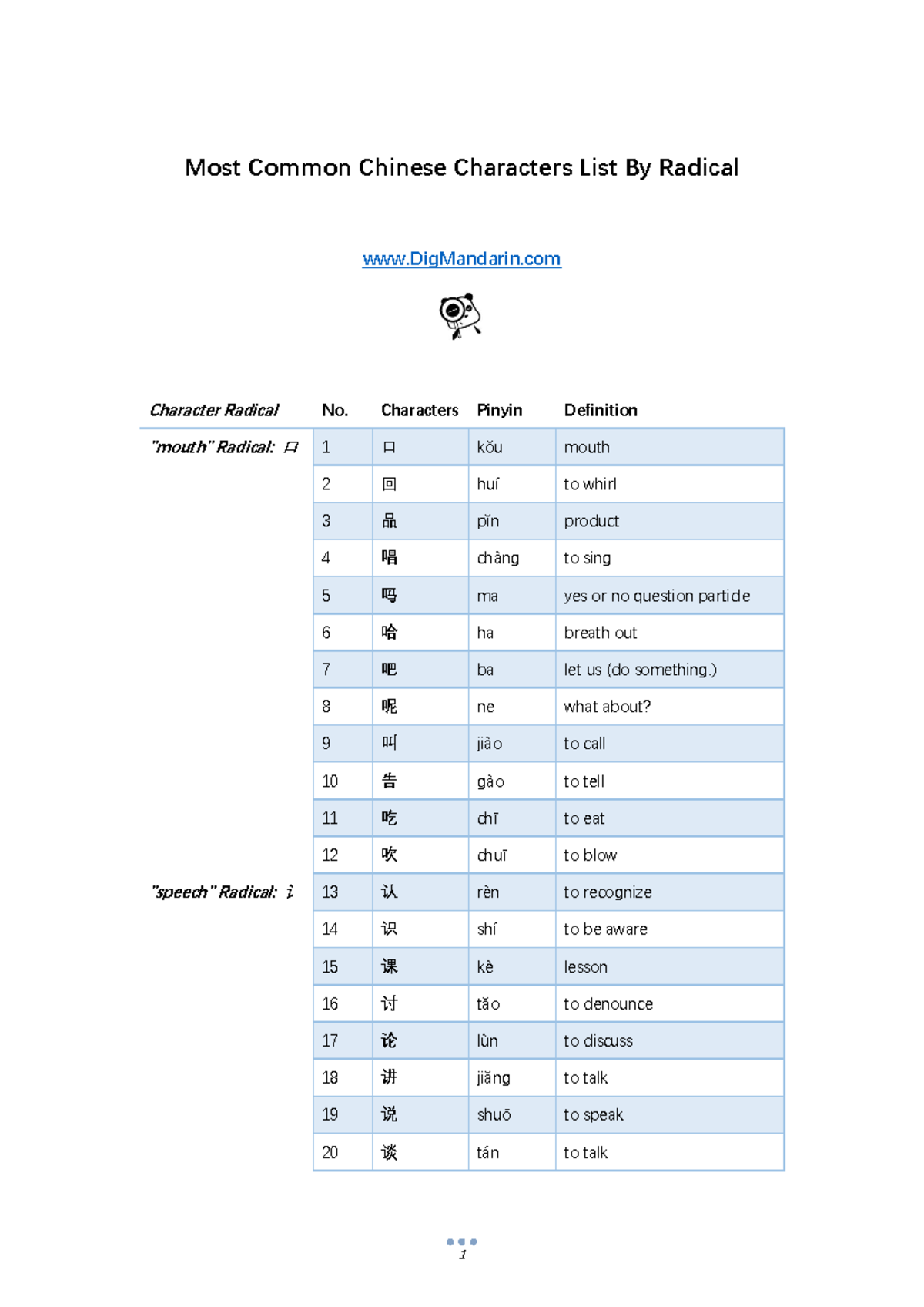 Most Common Chinese Characters by Radical - Simplified List - Studocu