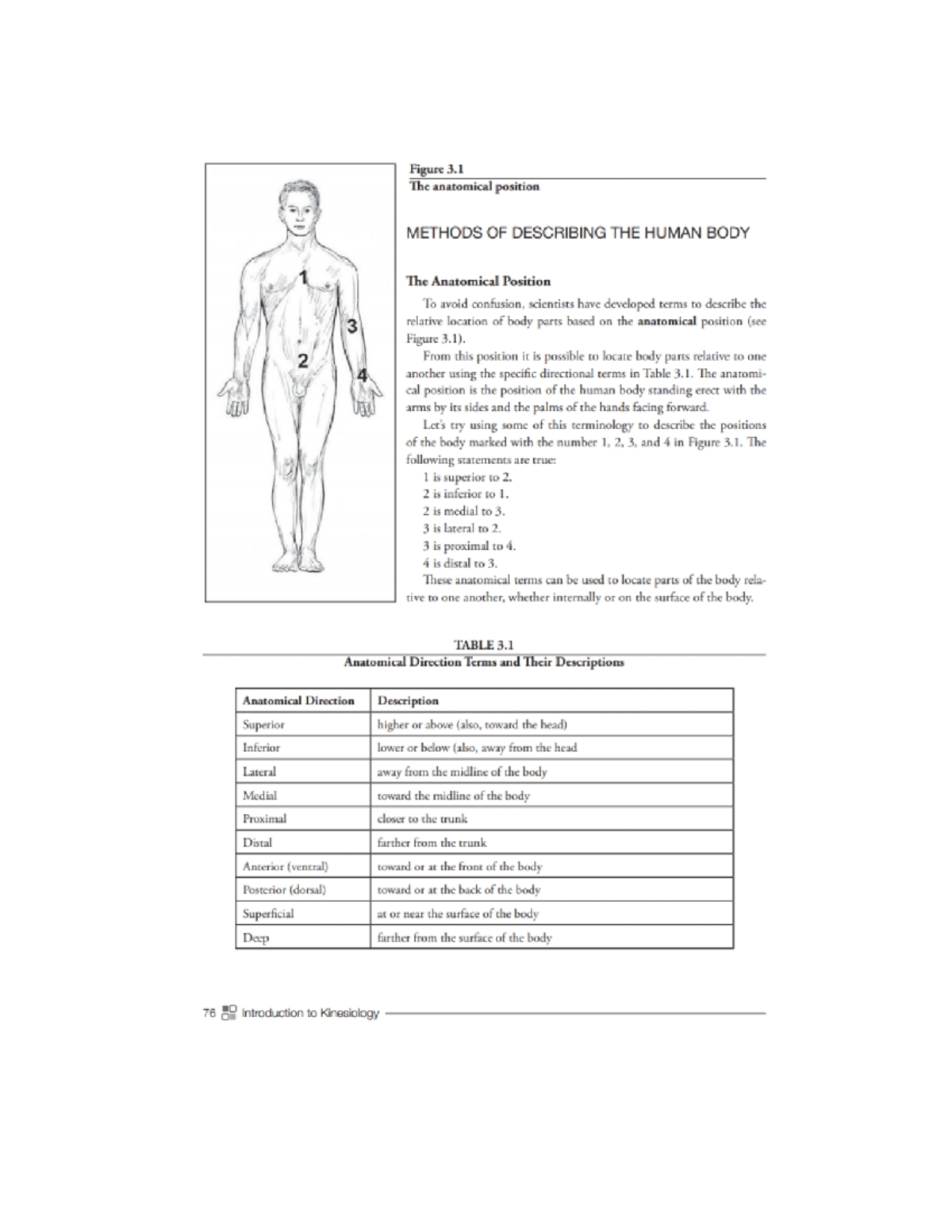 Module 4 Overview and Key Concepts for Assessments - Figure 3 The ...