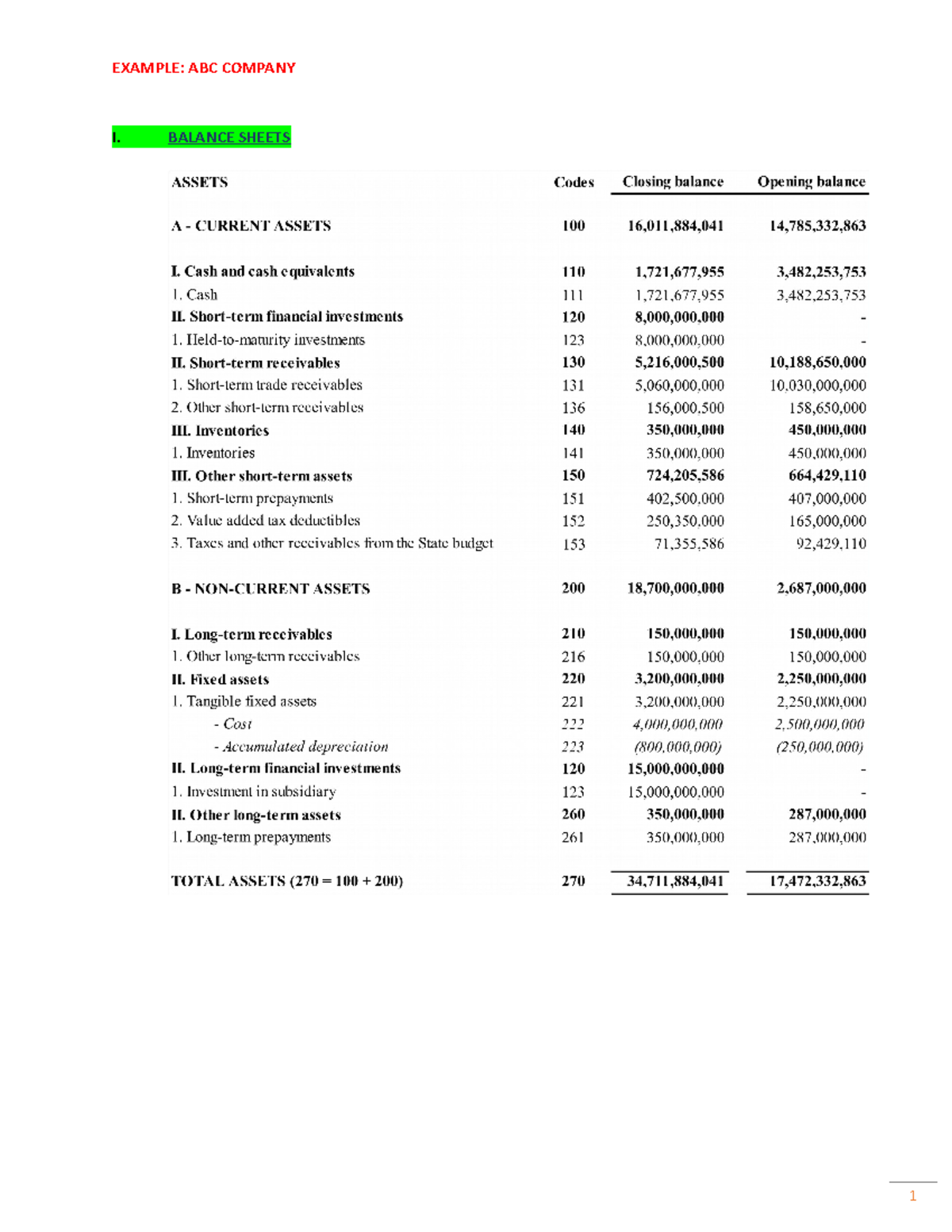 Financial statement - Example - Li thuyet tai chinh tien te - EXAMPLE ...