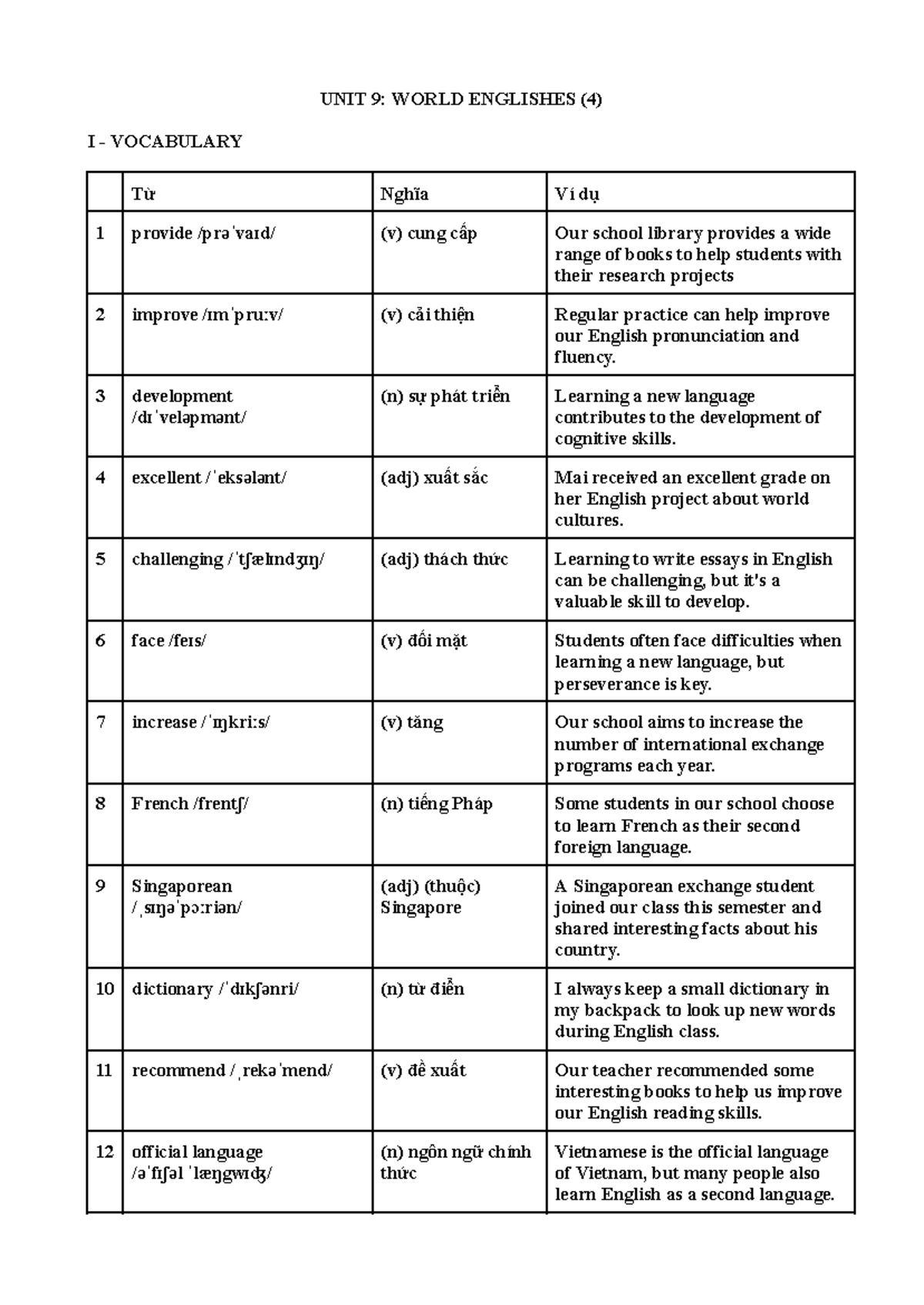 unit-9-world-englishes-vocabulary-exercises-for-grade-9-studocu