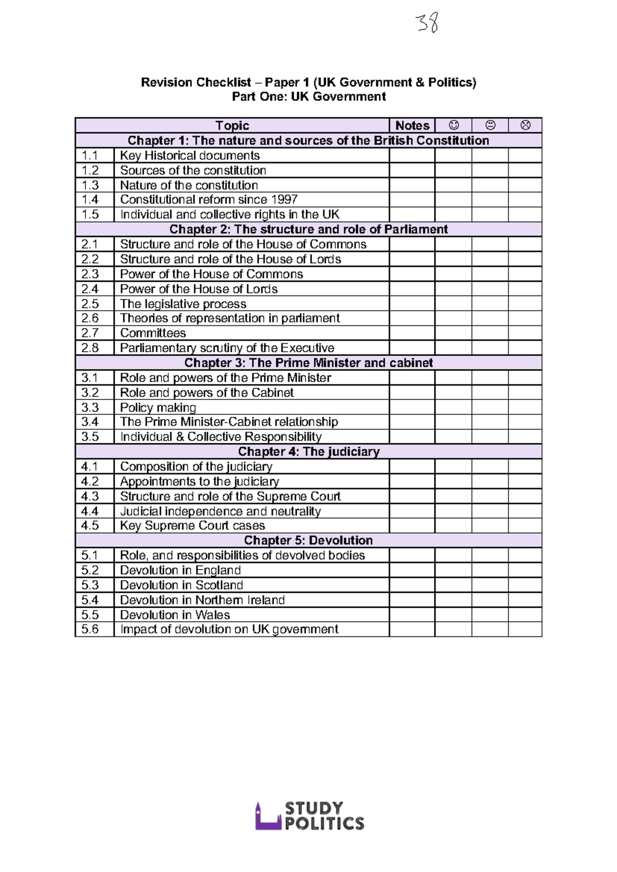 AQA Politics Revision Checklist: UK Government & Politics Overview ...