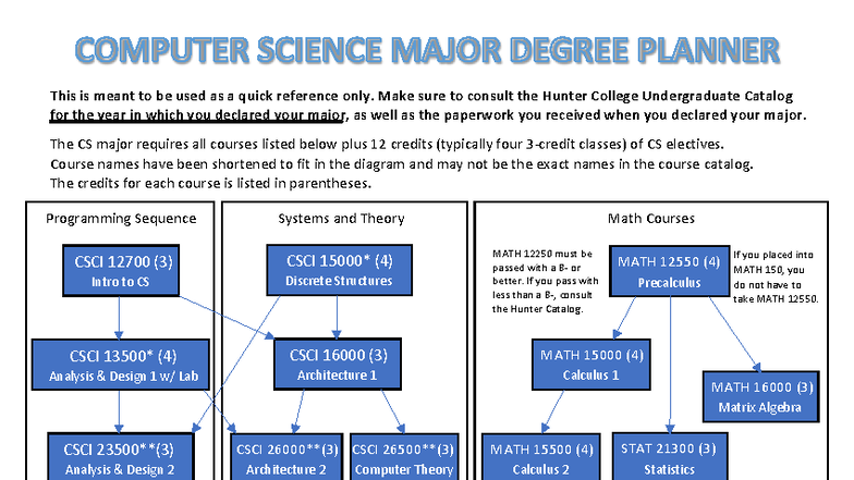 CSCI Degree Planner v11: Quick Reference for Major Requirements - Studocu