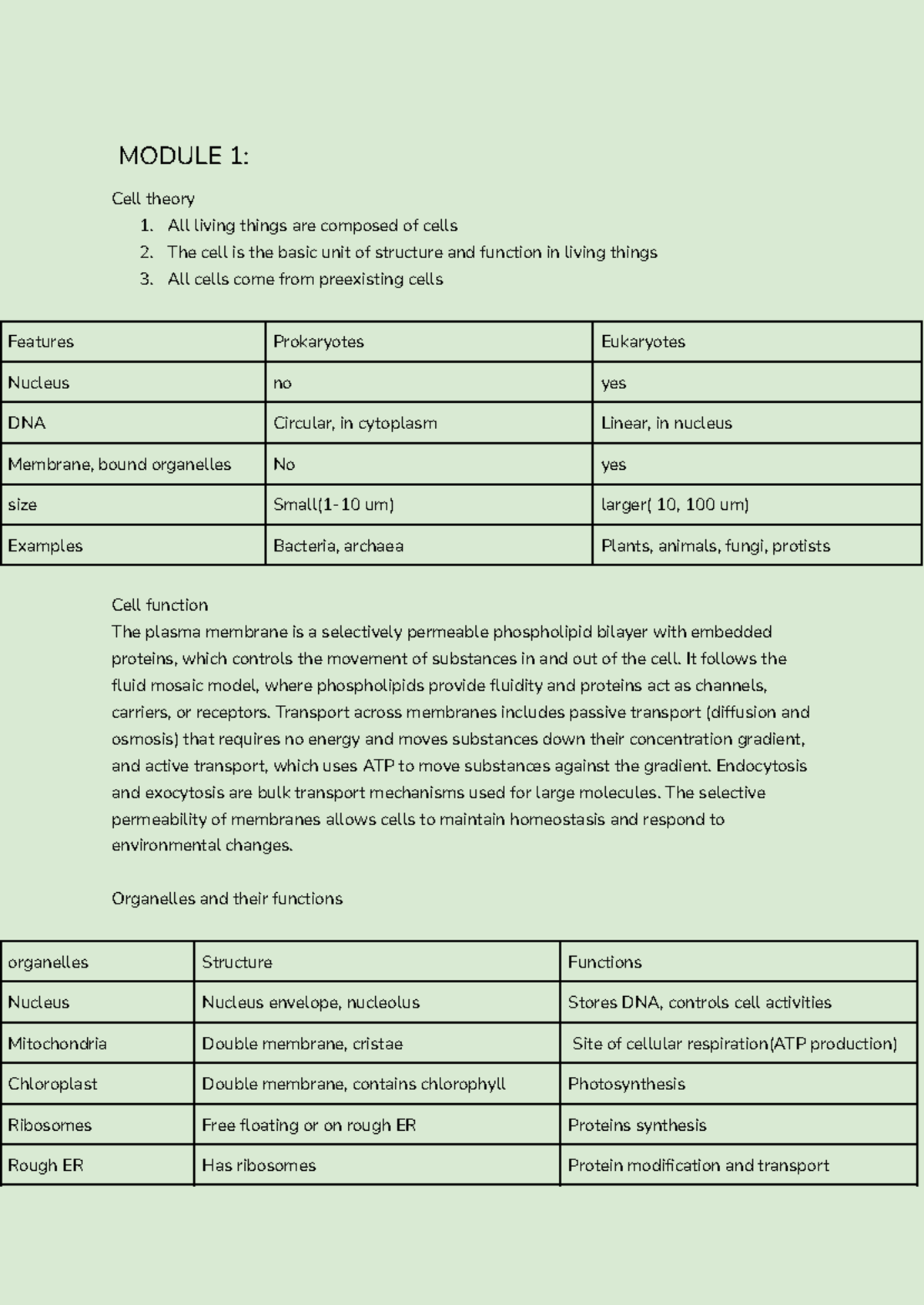 Biology Year 11: Comprehensive Module Notes on Cell Theory and ...