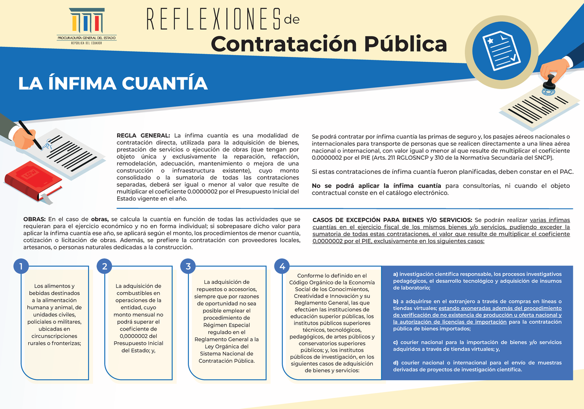 Infografía sobre ínfima cuantía en compras públicas en Ecuador - Studocu