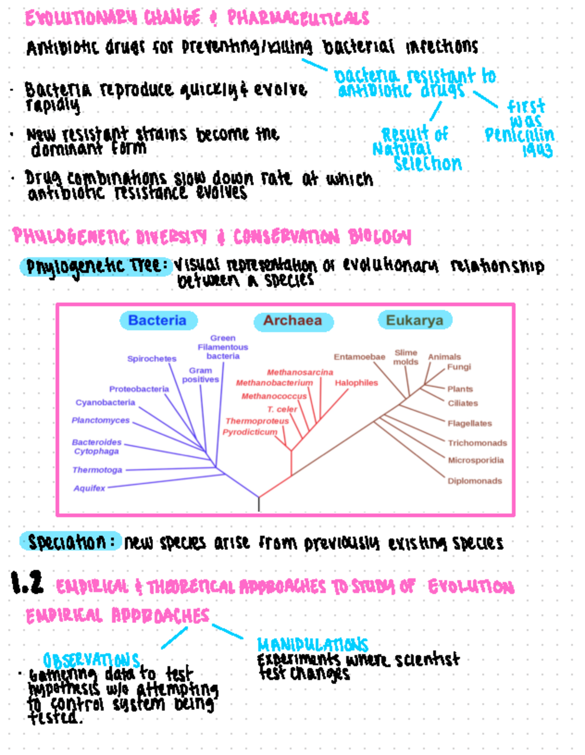 Evolutionary Biology ch 1 - EVOLUTIONARYCHANGE & PHARMACEUTICALS ...