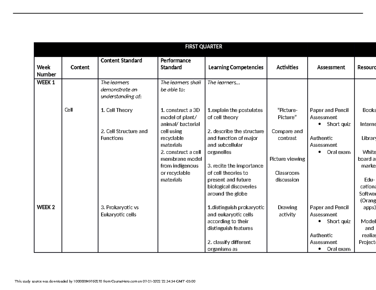 GEN Biology 1 Curriculum Map Overview for First Quarter - Studocu