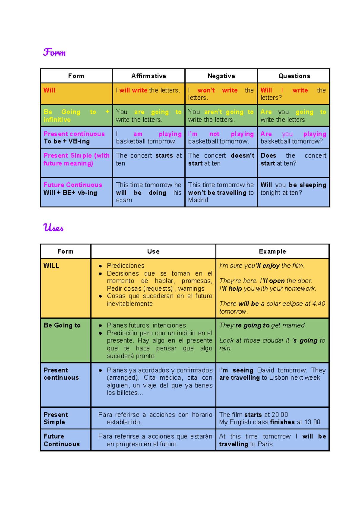 Future Tenses Overview: WILL & BE GOING TO - dfasdf - Studocu
