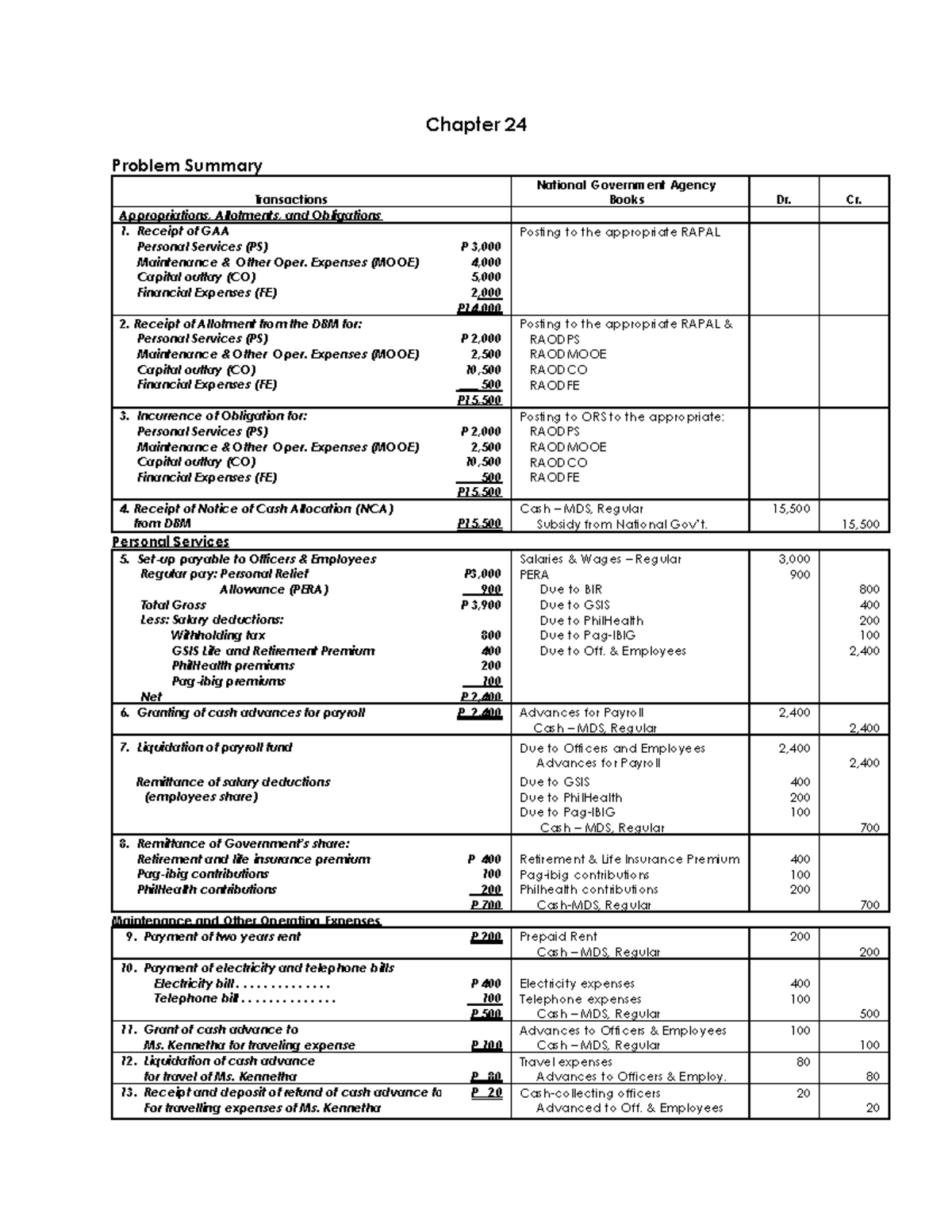 Solutions for Chapter 24 Review - Final Exam - Studocu