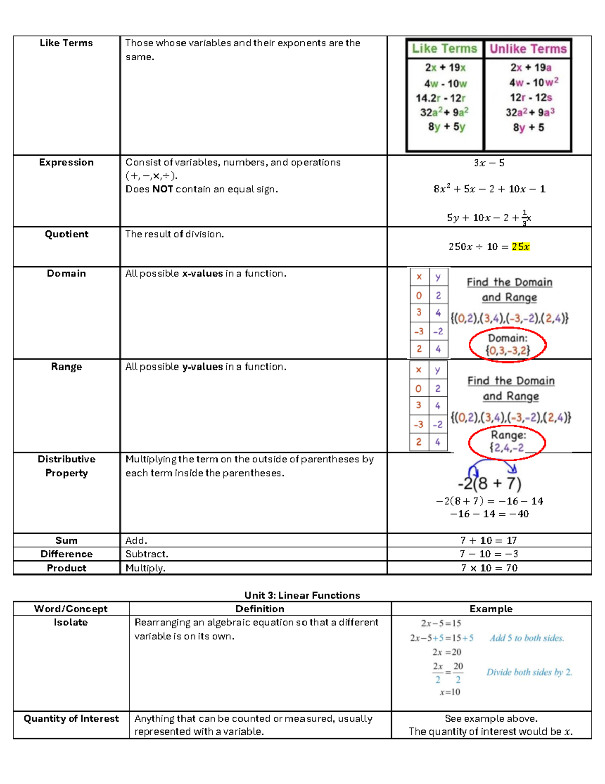 Unit 4: Key Features of Linear Functions - Definitions & Examples - Studocu