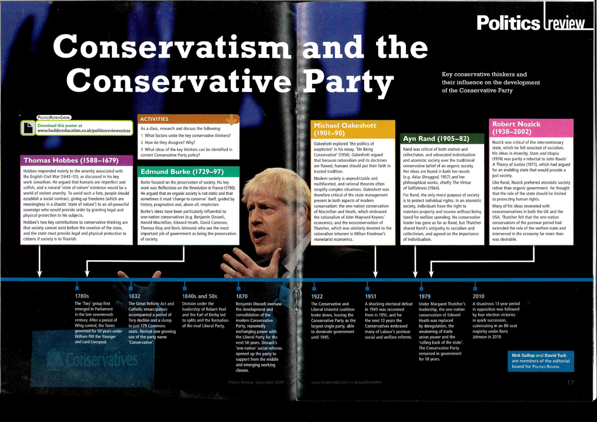 Conservatism and the Conservative party Timeline - Politics review ...