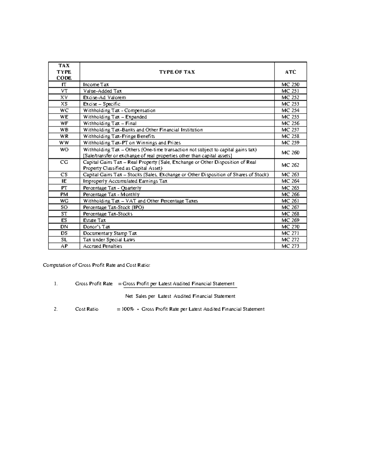 RMO42 Tax Types and Computation Notes for MC Examinations - Studocu
